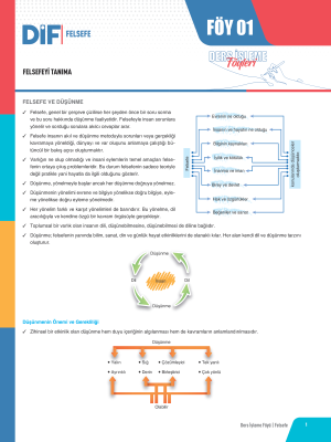 2025 - TYT FELSEFE DİF - FÖY-1