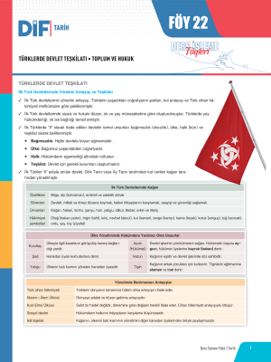 2024 - TYT-AYT TARİH DİF - FÖY-22