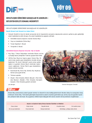 2024 - TYT-AYT TARİH DİF - FÖY-9