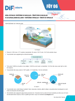 2024 - TYT COĞRAFYA DİF - FÖY-6