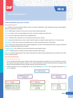 2025 - 9. SINIF TARİH DİF - FÖY-2