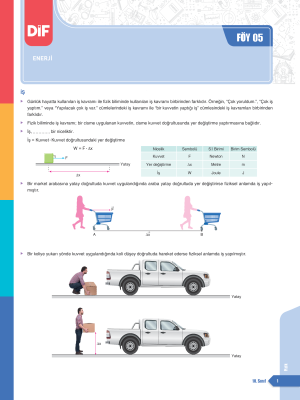2025 - 10. SINIF FİZİK DİF - FÖY 5