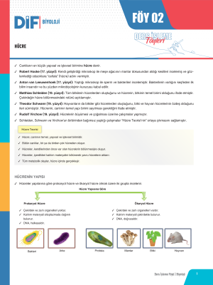 TYT-AYT BİYOLOJİ DİF - FÖY-2 - 2023
