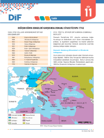 TYT AYT TARİH - DİF - FÖY 11